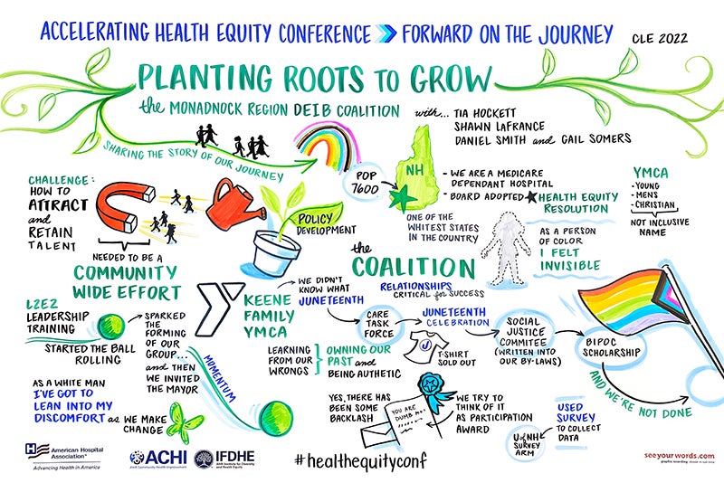 AHA Accelerating Health Equity Conference 2022 - Planting Roots | Infographic