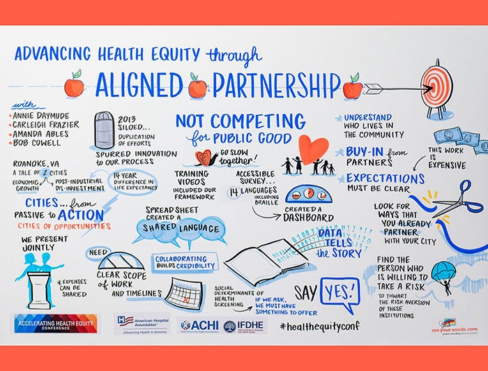 2023 Accelerating Health Equity Conference Aligned Partnership Illustration