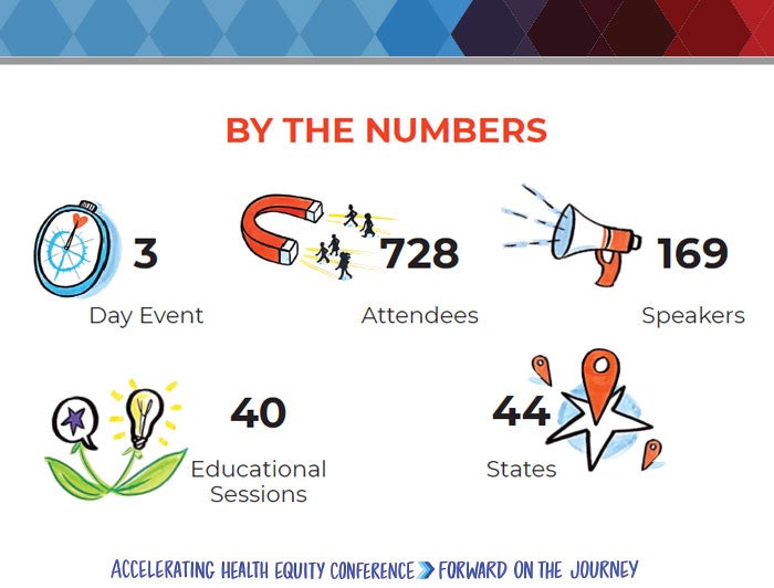 AHA Accelerating Health Equity Conference Highlights: Post-Event Playbook