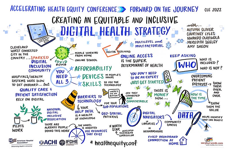 AHA Accelerating Health Equity Conference 2022 - Digital Health Strategy | Infographic