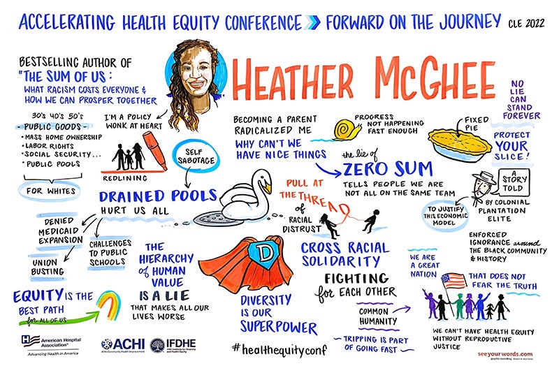 AHA Accelerating Health Equity Conference 2022 - Heather McGhee | Infographic