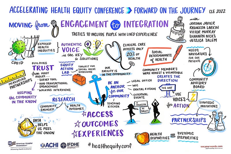 AHA Accelerating Health Equity Conference 2022 - Moving from Engagement to Integration | Infographic