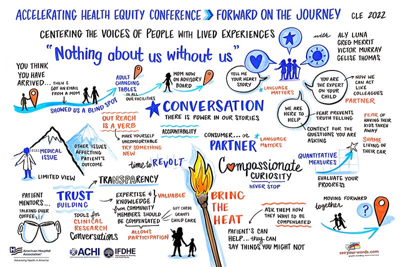 AHA Accelerating Health Equity Conference 2022 - Nothing About Us Without Us | Infographic