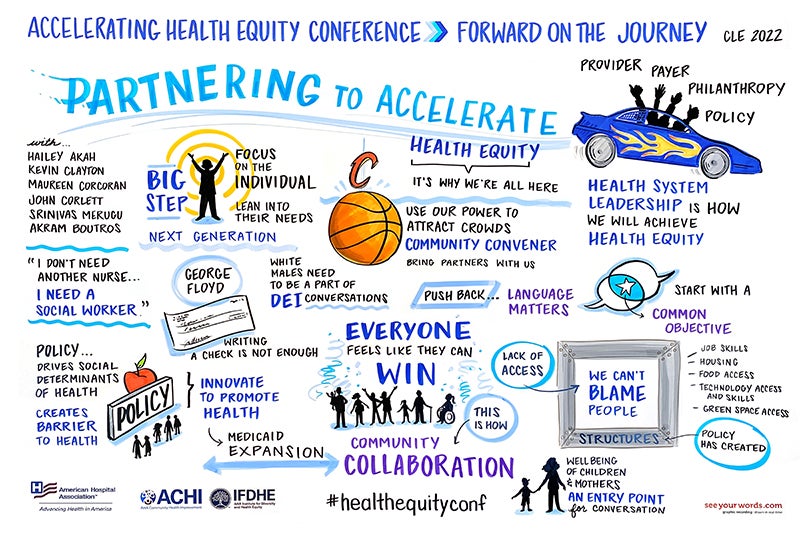 AHA Accelerating Health Equity Conference 2022 - Partnering to Accelerate Health Equity | Infographic