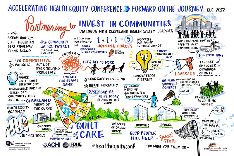AHA Accelerating Health Equity Conference 2022 - Partnering to Invest | Infographic