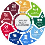 Community Health Assessment Toolkit icon