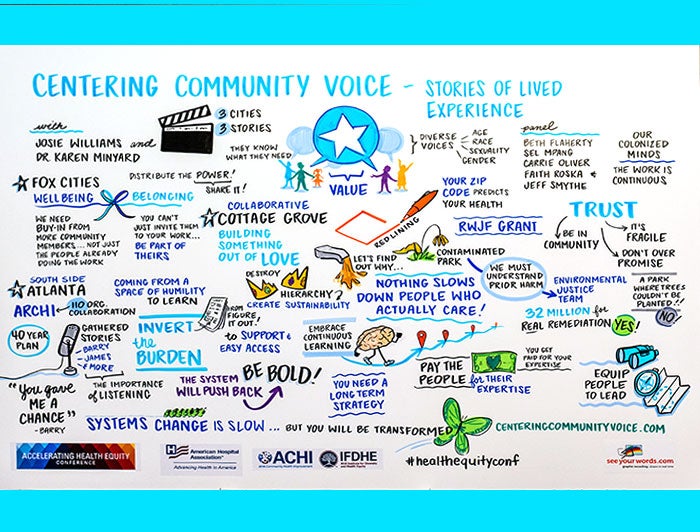 2023 Accelerating Health Equity Conference Centering Community Voice Illustration