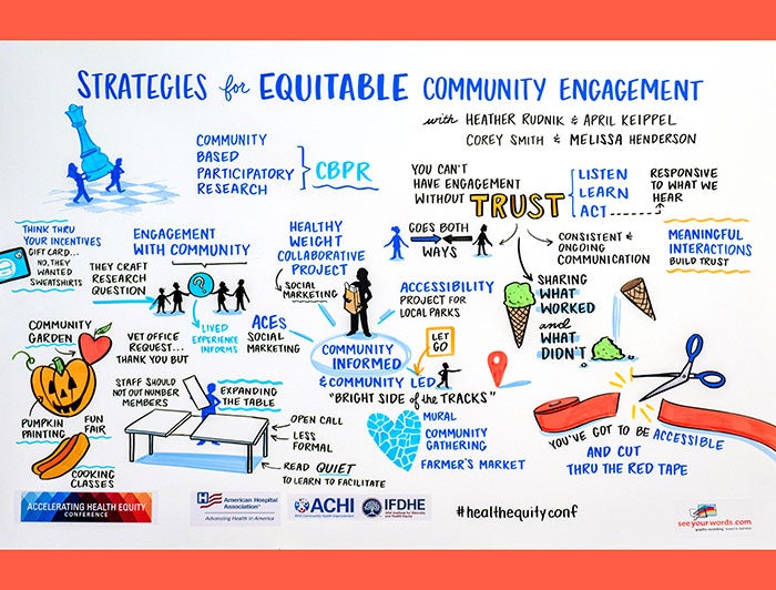 2023 Accelerating Health Equity Conference Strategies for Equitable Community Engagement Illustration
