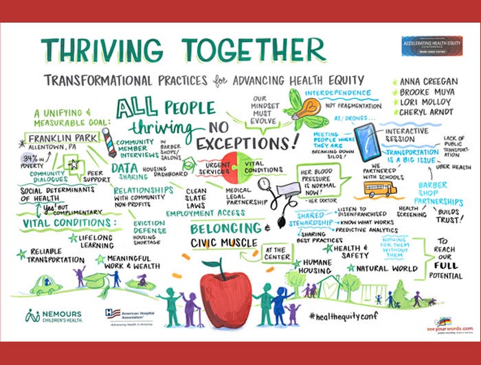 2024 Accelerating Health Equity Conference | Thriving Together: transformational Practices for Advancing Health Equity Illustration