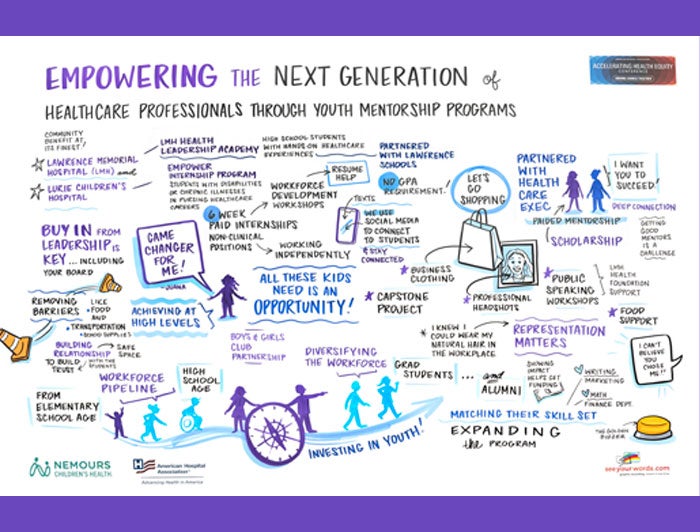 2024 Accelerating Health Equity Conference | Empowering the Next Generation of Health Care Professionals Through Youth Mentorship Programs Illustration