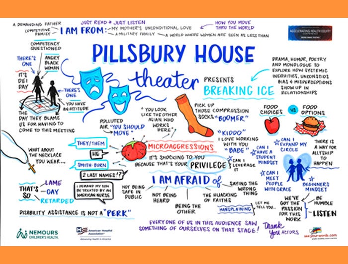 2024 Accelerating Health Equity Conference | Pillsbury House Theatre Performance Illustration